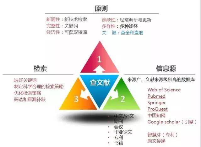 輕松上手的信息源，發(fā)掘暴利項目