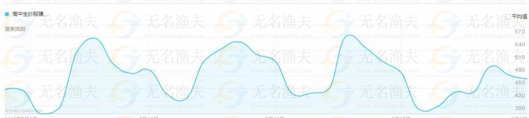 截流長尾關鍵詞，實現——躺賺