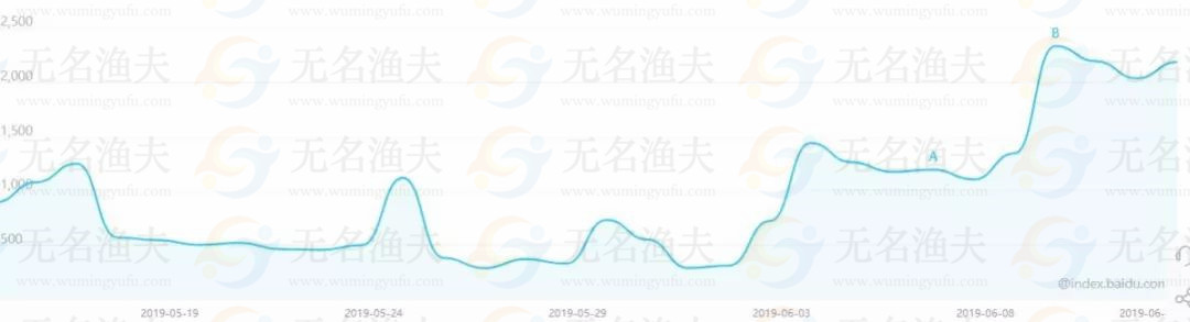 高考結(jié)束以后一年一度的黃金暴利行業(yè)出現(xiàn)，去年有人一月賺100000+