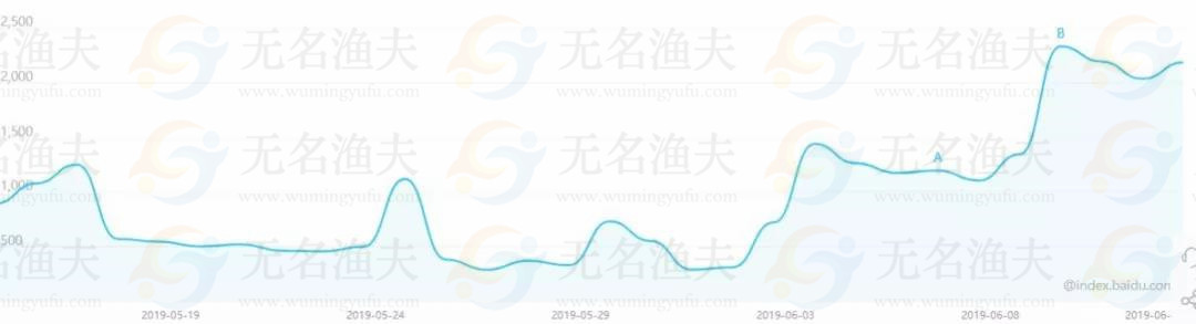 一年一度的黃金暴利行業(yè)，去年有人收入不菲