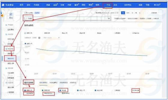 百度seo精確的流量獲取玩法，適當(dāng)?shù)母韶浿苯庸蚕? title=