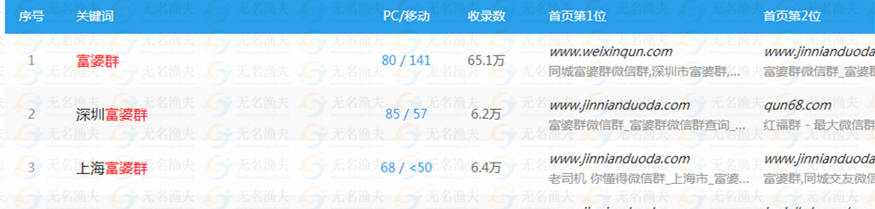 微信牟取暴利行業(yè)，經(jīng)營富婆群來賺錢