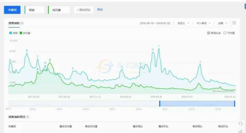 巧用本地流量賺錢項目