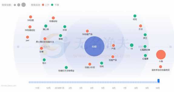 如何做好微博運(yùn)營（微博垂類運(yùn)營思路）