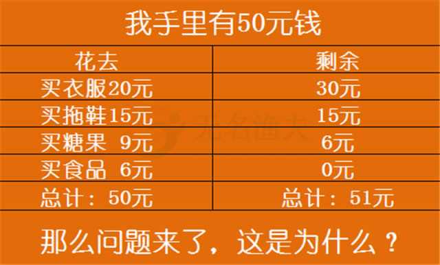 100% 零成本、零難度、可實操地給公眾號漲粉：測試題漲粉