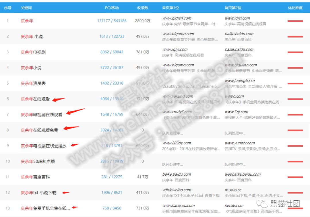 慶余年影視小說資源被動(dòng)引流輕松賺萬元