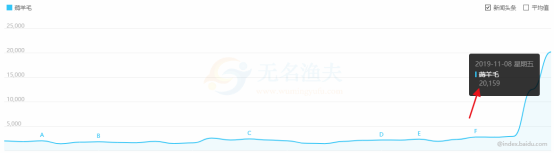 最新熱點(diǎn)淘寶客玩法，新人這樣玩也能日賺2000+