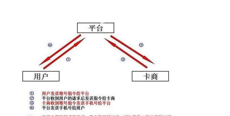 虛擬暴利網(wǎng)賺項(xiàng)目：接碼平臺(tái)衍生的賺錢(qián)項(xiàng)目