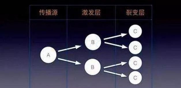 操作公眾號矩陣，在家上網(wǎng)賺錢的項目