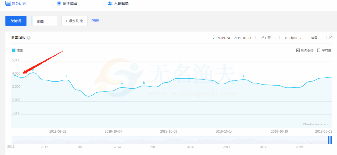 細(xì)分領(lǐng)域項(xiàng)目之打造瑜伽社群，小白也能賺白富美的錢(qián)