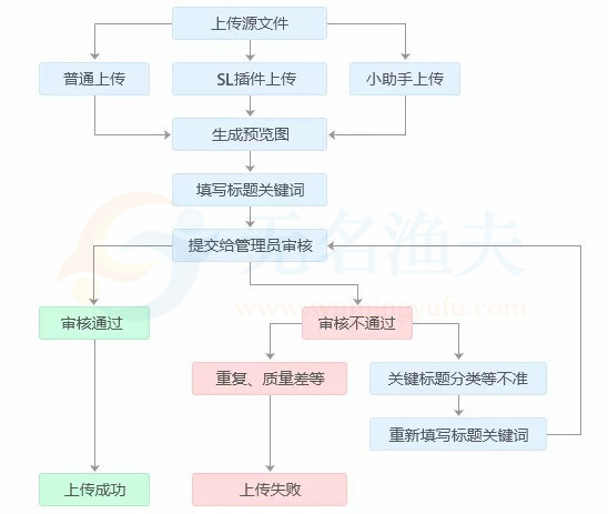 不會爬樓梯？堅持國內(nèi)這幾個網(wǎng)站，同樣讓你穩(wěn)定月入5000+