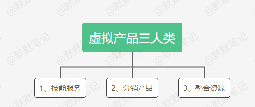 操作副業(yè)賺錢(qián)，虛擬產(chǎn)品是首選，月入過(guò)萬(wàn)很輕松