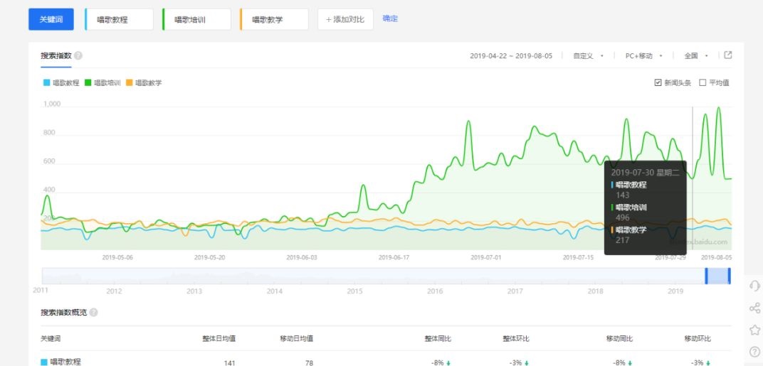 圣礬百萬招項(xiàng)目篇第六章：唱歌培訓(xùn)虛擬產(chǎn)品，一單198一月50單