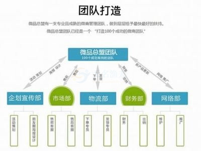 新手搭建導航網(wǎng)站，做好一個就能月入過萬！