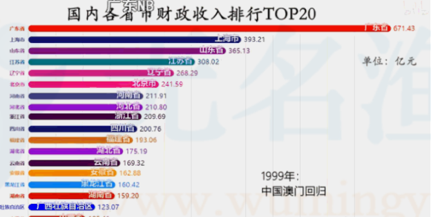 從國外學來的笨人賺錢法