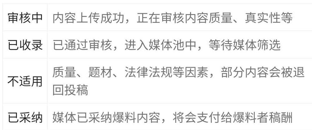 頭條爆料熱點(diǎn)資訊1條信息賺2000，業(yè)余時(shí)間值得操作的賺錢(qián)方式