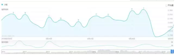 暴利網(wǎng)賺項(xiàng)目，月入過萬的小吃實(shí)操教程