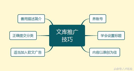 興趣部落推廣引流實(shí)操技巧，日加1000+