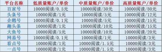 自媒體爆文月入30000+可多賬號操作