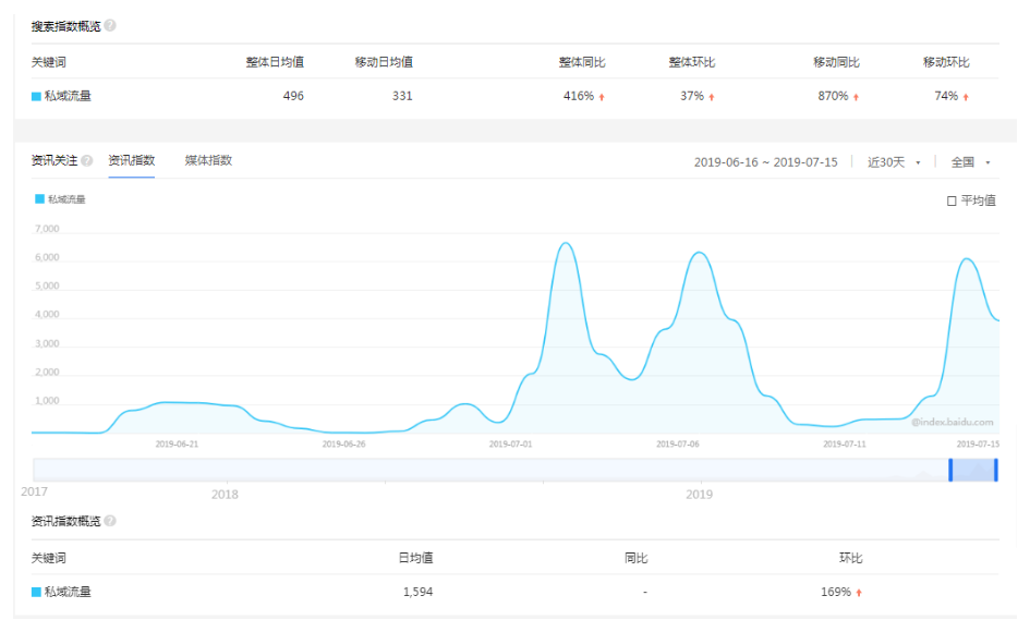 個(gè)人號(hào)快速漲粉攻略搭建私欲流量池