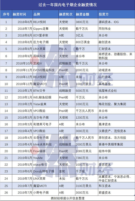 C端薅羊毛B端拿補(bǔ)貼電子煙暴利生意