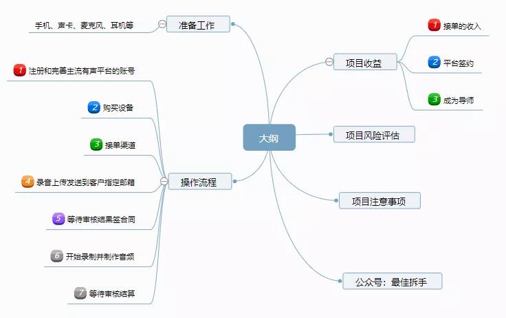 喜馬拉雅平臺(tái)錄小說月入10000+項(xiàng)目