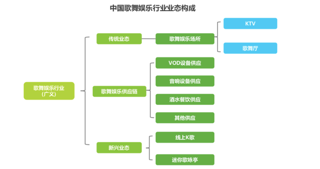 開一家KTV歌舞廳還有賺錢的機會嗎？