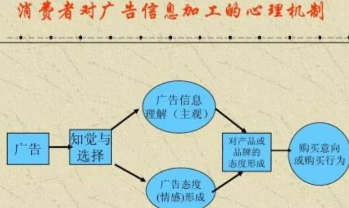 掛羊頭賣狗肉的營銷套路，附案例分解