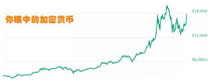 幣圈無腦梭哈致貧，價值投資的必要性