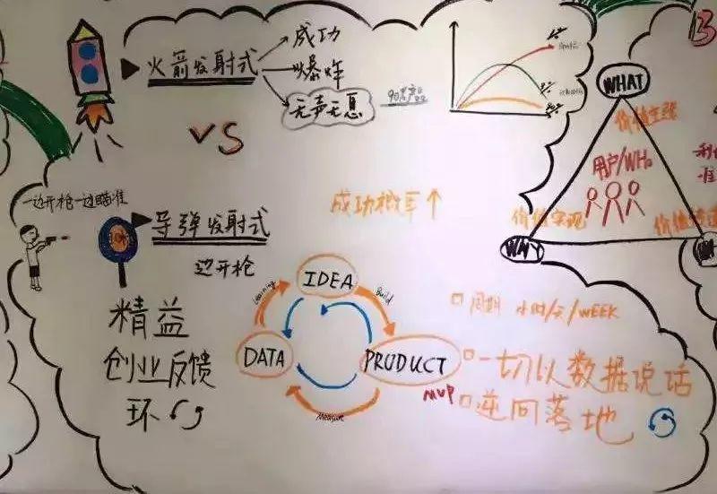 年入50萬的賺錢項目創(chuàng)建全過程分享