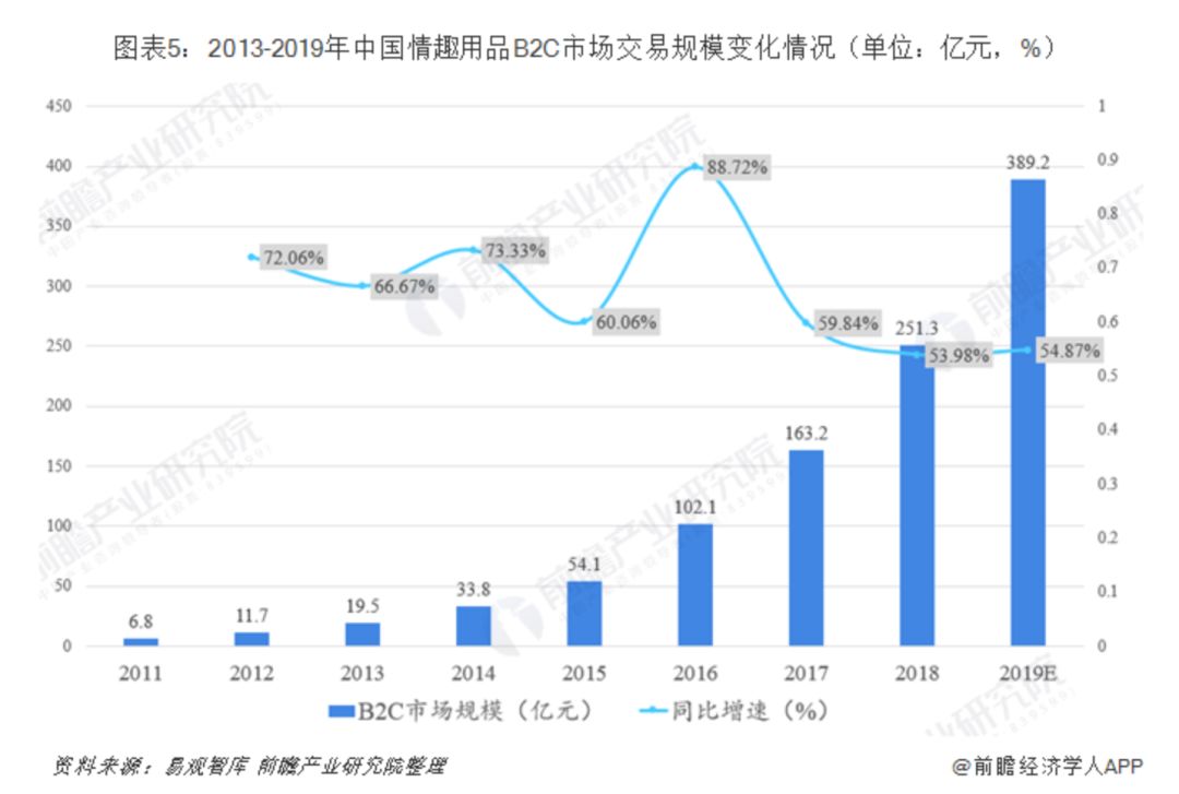 免費(fèi)贈送成人用品營銷套路日賺上千+