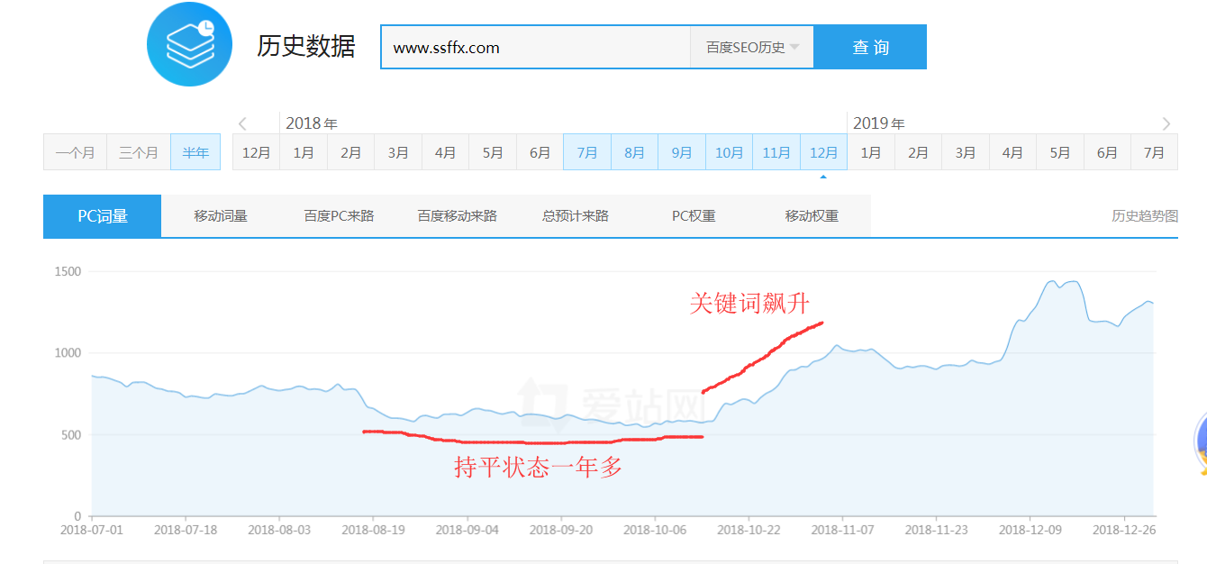 新浪博客導流小說采集站打造自動賺錢