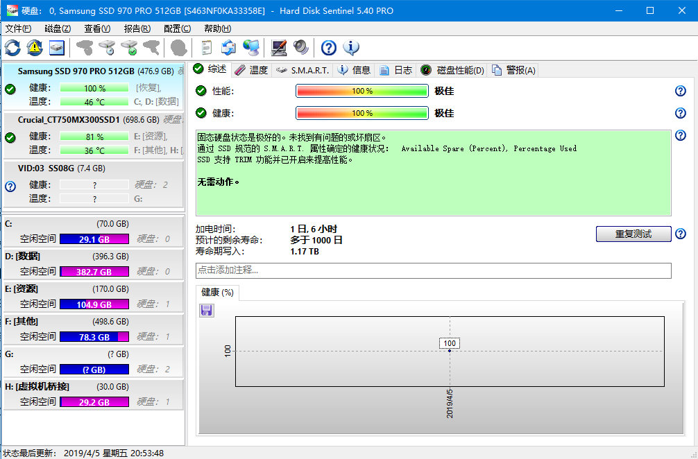 Hard Disk Sentinel Pro 硬盤檢測工具