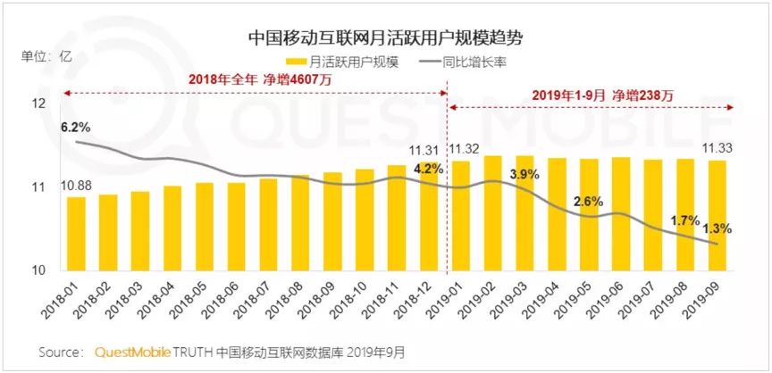 隱藏的市場：銀發(fā)網(wǎng)友眾生相