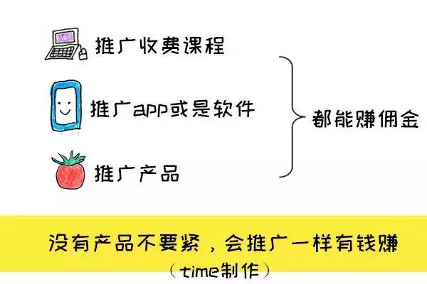 10個(gè)賺外快的小方法，上班族和大學(xué)生都適用！