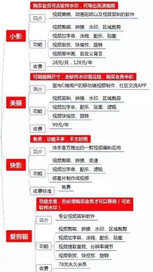 抖音視頻是怎么制作出來(lái)的？這些短視頻剪輯工具你值得擁有