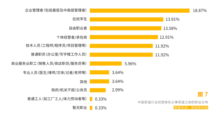 綜藝助推，千萬年輕人沉迷的密室逃脫，普通人能借勢創(chuàng)業(yè)嗎？