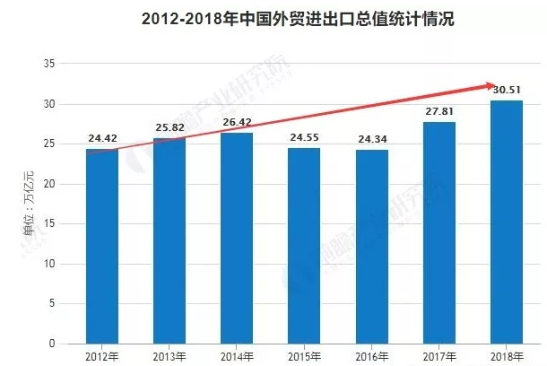 現(xiàn)在做跨境電商晚嗎？好做嗎？怎么樣？目前外貿(mào)行業(yè)的發(fā)展現(xiàn)狀如何？前景如何？