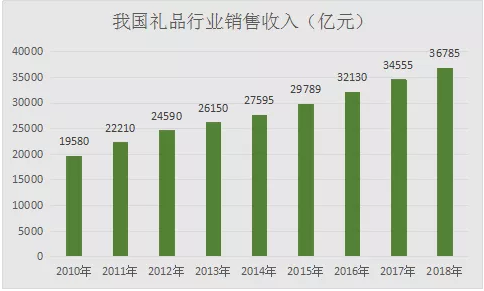 禮品項(xiàng)目,很多人都不知道的冷門(mén)項(xiàng)目,月入上萬(wàn)