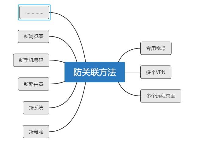 你不可不知道的亞馬遜賬號風險防范指南