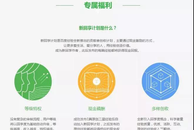 網(wǎng)上哪些靠譜的兼職？分享四種目前不錯的網(wǎng)絡兼職！