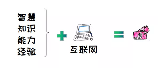 適合寶媽的賺錢方法，寫菜譜也能掙錢，用這三招能幫助你月入5000+