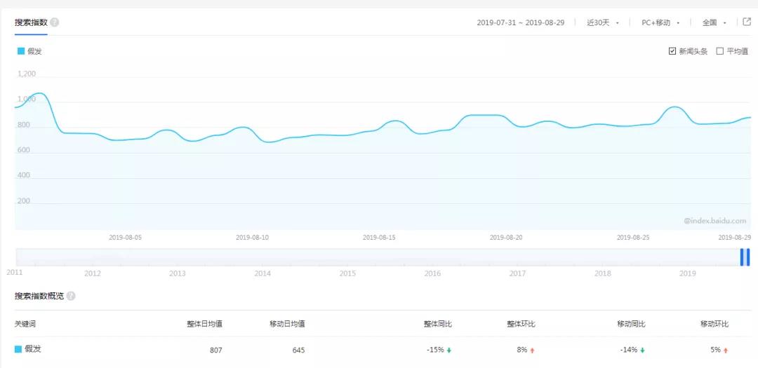 很不起眼的項目，但是有人年入百萬