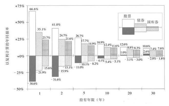 打新股，底倉怎么選？