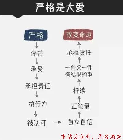 優(yōu)秀的店長，都帶有幾分“絕情”！