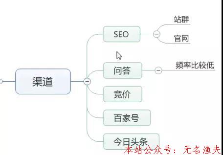 覺得競爭對手是兇猛的野獸、永遠的敵人，你就輸了！