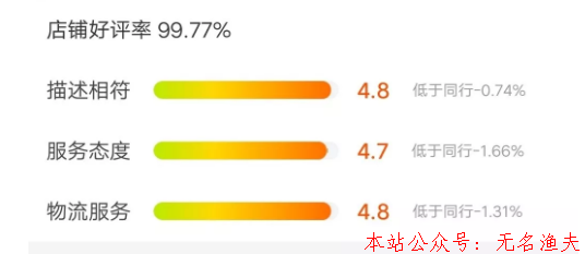 2020年開網店創(chuàng)業(yè)不如工地搬磚