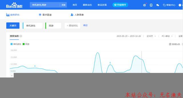 賣單機(jī)游戲比賣貨簡(jiǎn)單，月入過萬不成問題