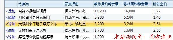 適合大學生長期做的兼職項目，有人靠它月入6000+