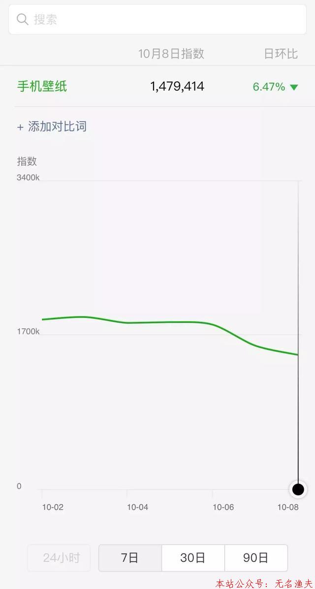 分享一個(gè)月入5000+的手機(jī)賺錢(qián)兼職項(xiàng)目，適合寶媽學(xué)生操作